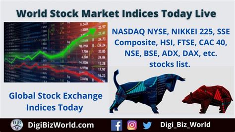 stock market indexes live.